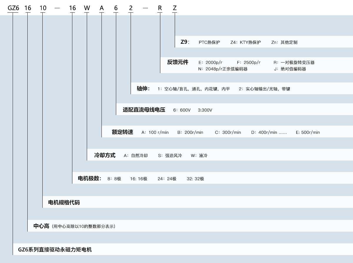 k8凯发「中国区」天生赢家·一触即发_项目8400