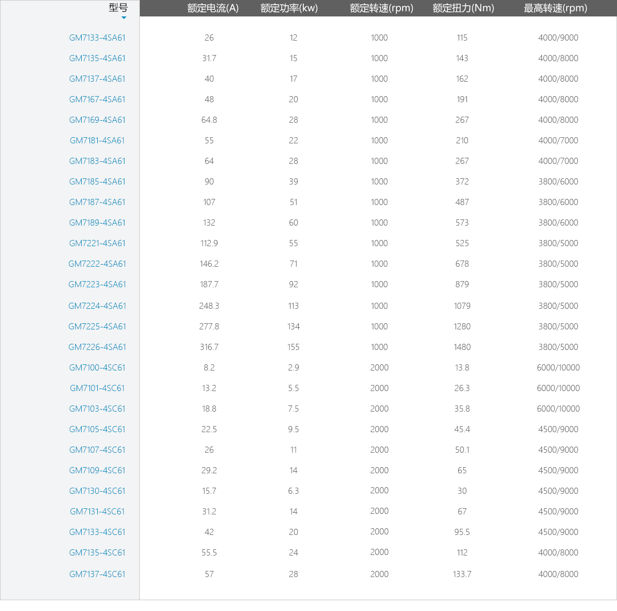 k8凯发「中国区」天生赢家·一触即发_项目241