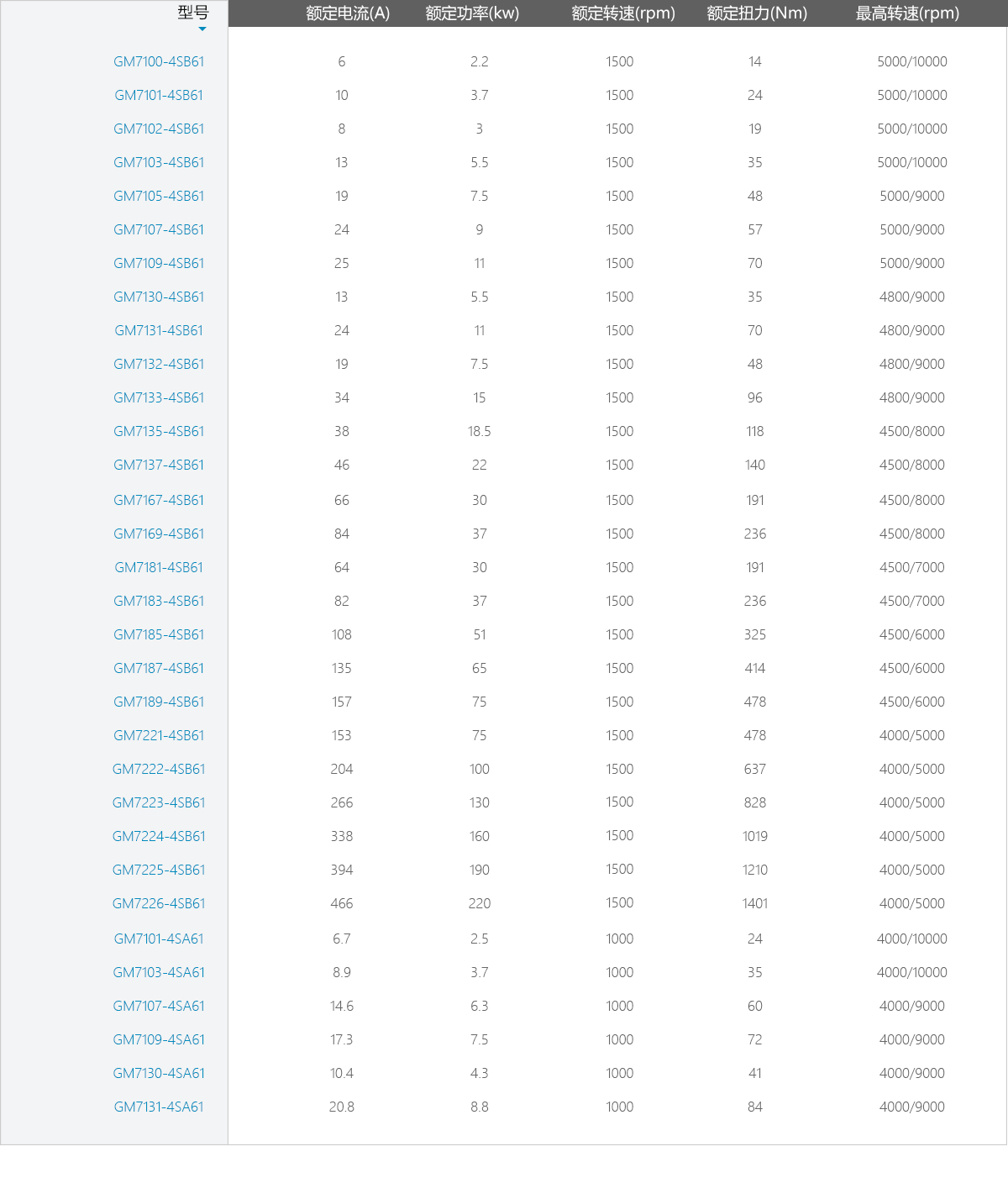 k8凯发「中国区」天生赢家·一触即发_产品9801